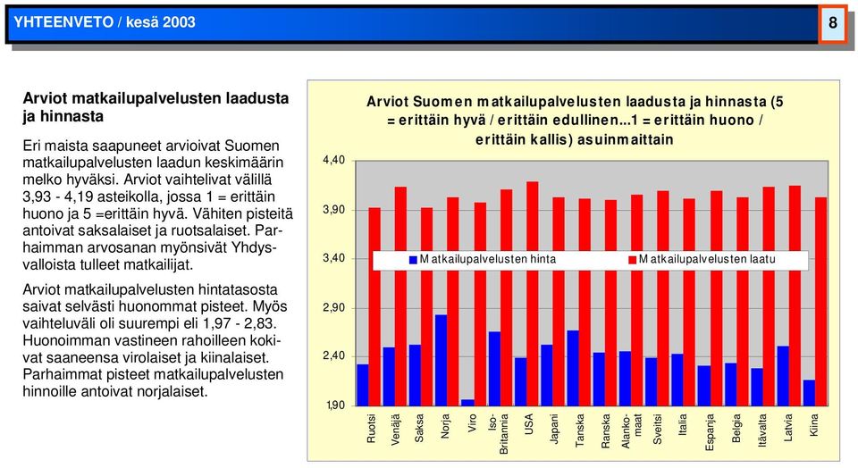 Parhaimman arvosanan myönsivät Yhdysvalloista tulleet ilijat. 4,40 3,90 3,40 Arviot Suomen m atkailupalvelusten laadusta ja hinnasta (5 = erittäin hyvä / erittäin edullinen.