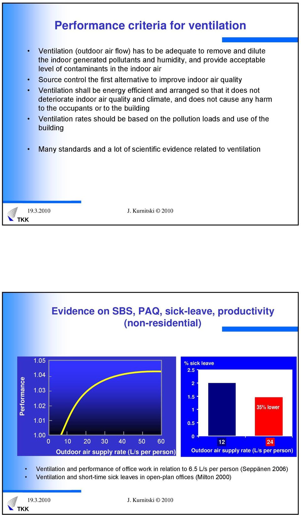 and does not cause any harm to the occupants or to the building Ventilation rates should be based on the pollution loads and use of the building Many standards and a lot of scientific evidence