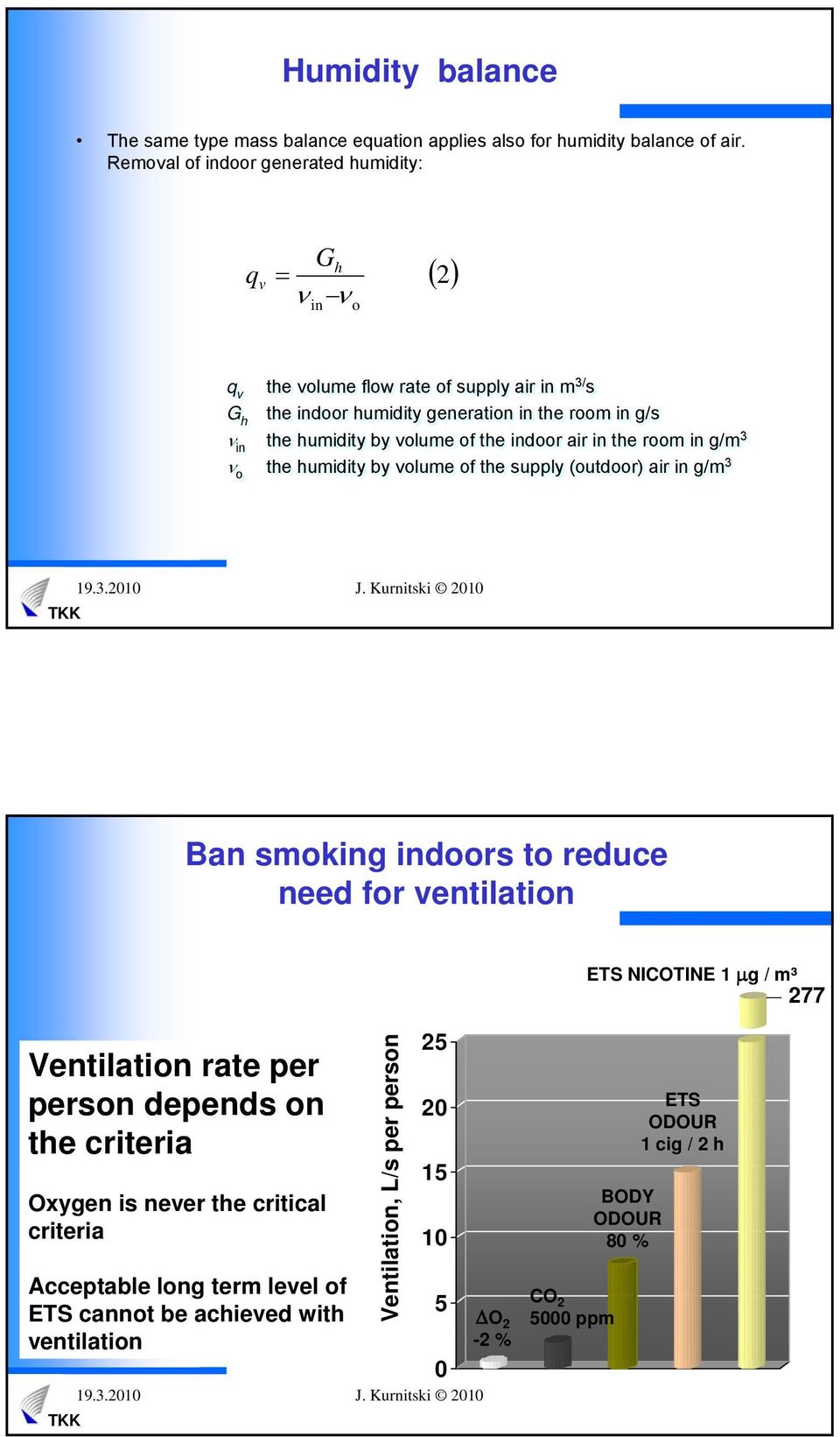 volume of the indoor air in the room in g/m 3 o the humidity by volume of the supply (outdoor) air in g/m 3 Ban smoking indoors to reduce need for ventilation Ventilation rate per
