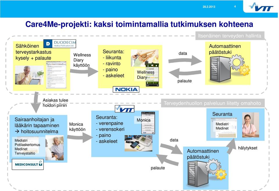 Terveydenhuollon palveluun liitetty omahoito Sairaanhoitajan ja lääkärin tapaaminen hoitosuunnitelma Mediatri Potilaskertomus Medinet Terveystaltio