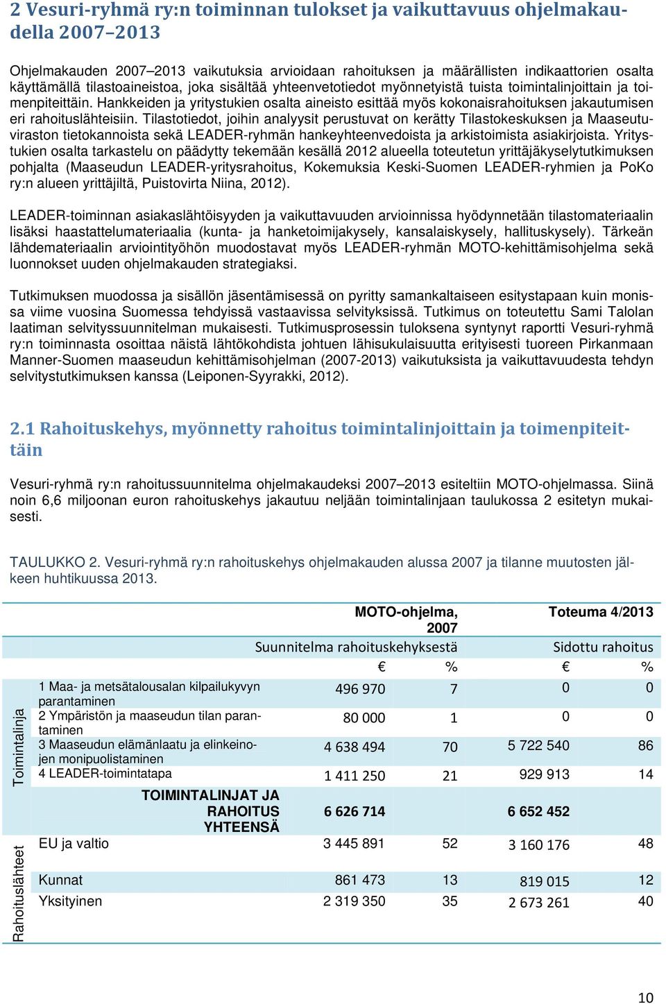 Hankkeiden ja yritystukien osalta aineisto esittää myös kokonaisrahoituksen jakautumisen eri rahoituslähteisiin.