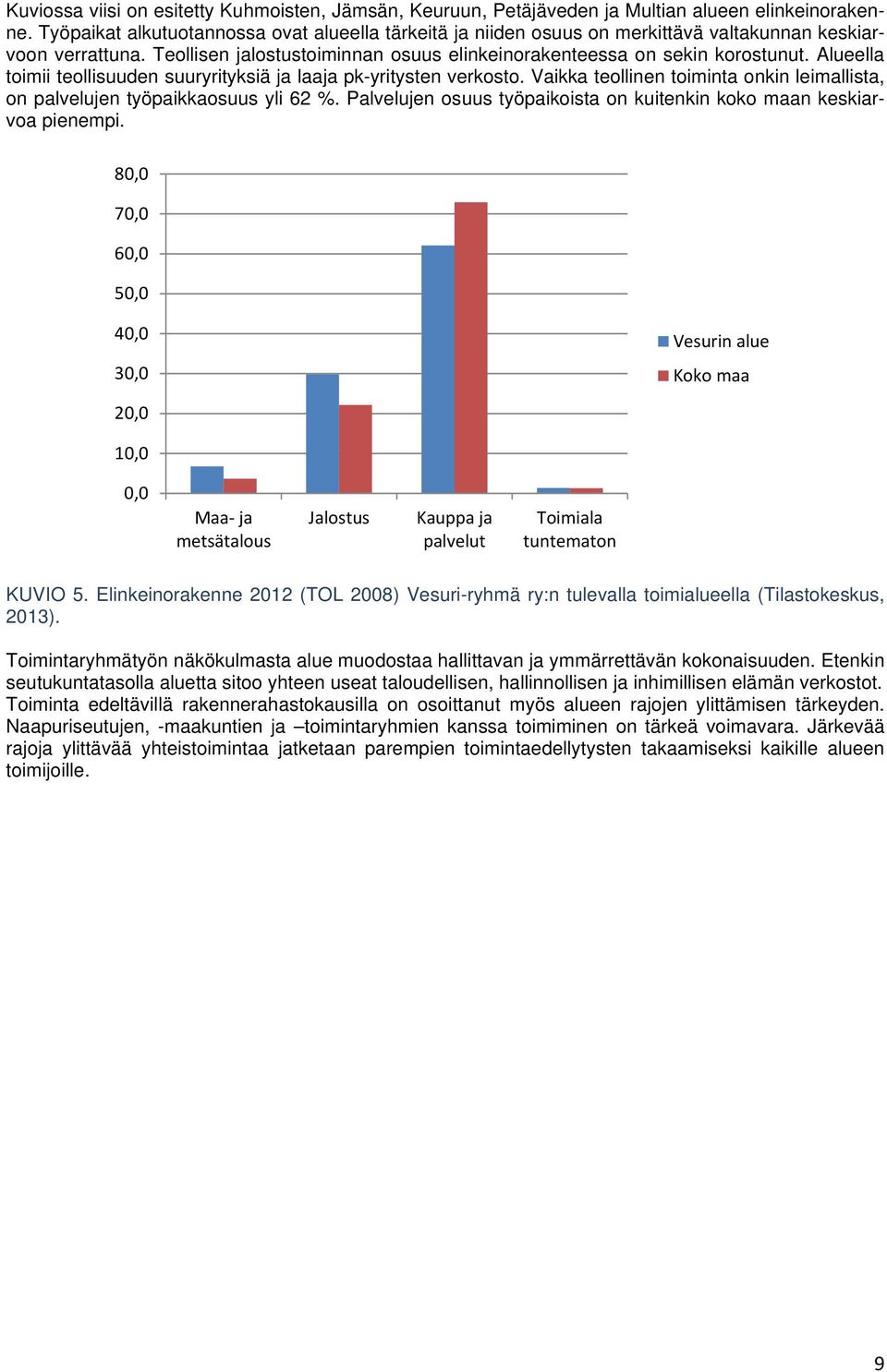 Alueella toimii teollisuuden suuryrityksiä ja laaja pk-yritysten verkosto. Vaikka teollinen toiminta onkin leimallista, on palvelujen työpaikkaosuus yli 62 %.