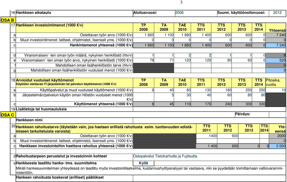 Muut investointimenot: laitteet, ohjelmistot, lisenssit yms.