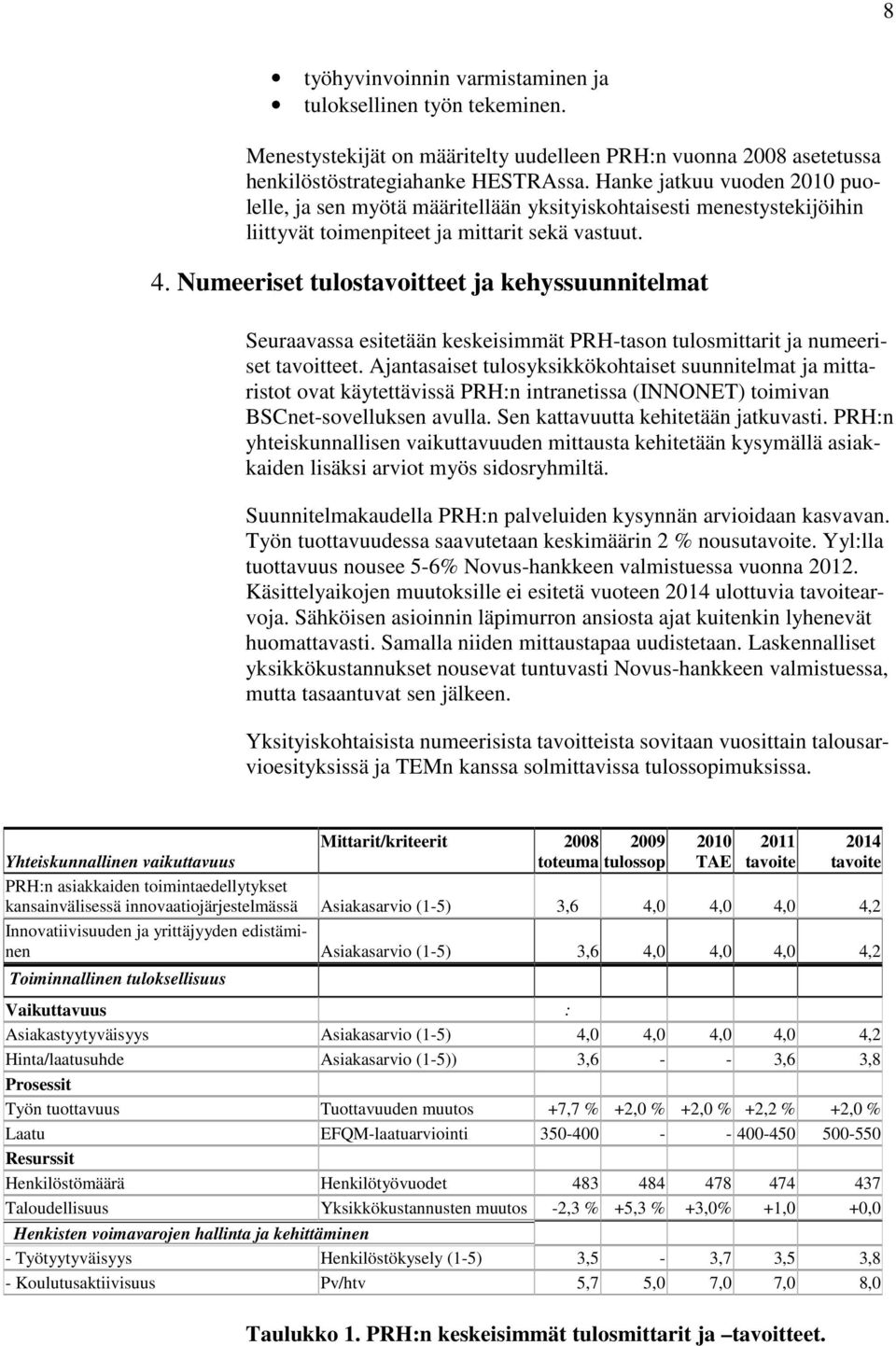 Numeeriset tulostavoitteet ja kehyssuunnitelmat Seuraavassa esitetään keskeisimmät PRH-tason tulosmittarit ja numeeriset tavoitteet.