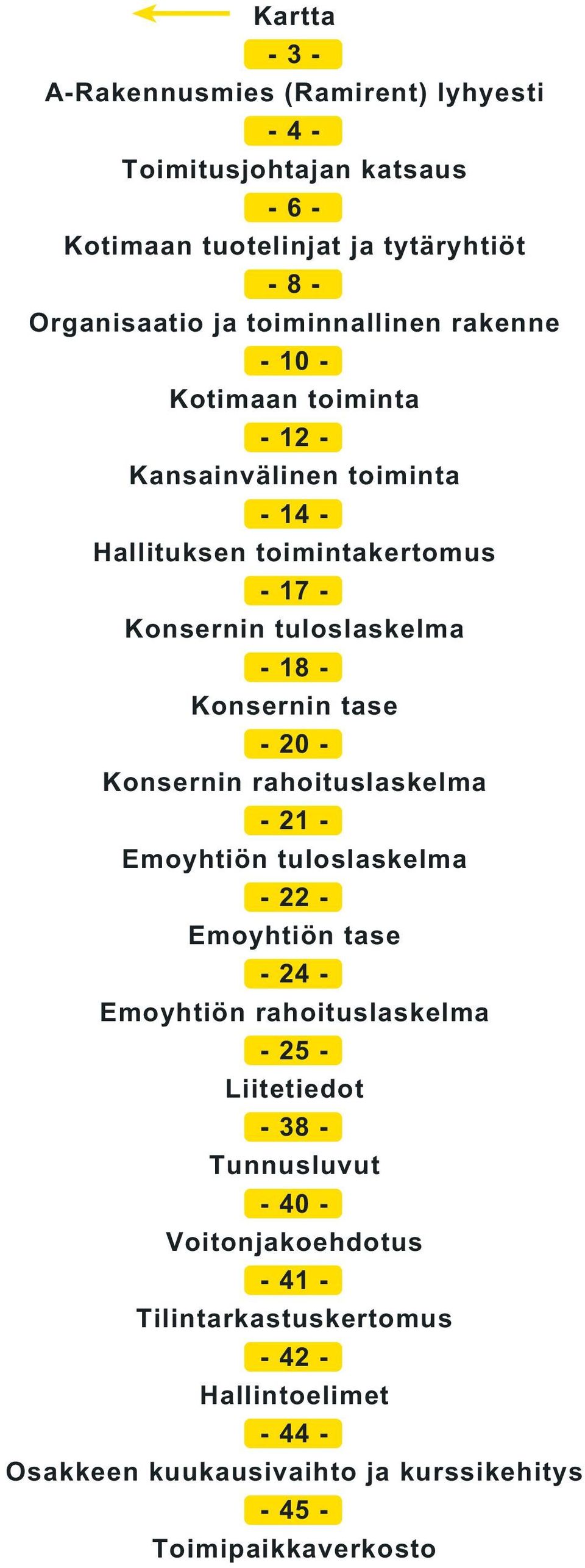 Konsernin tase - 20 - Konsernin rahoituslaskelma - 21 - Emoyhtiön tuloslaskelma - 22 - Emoyhtiön tase - 24 - Emoyhtiön rahoituslaskelma - 25 - Liitetiedot