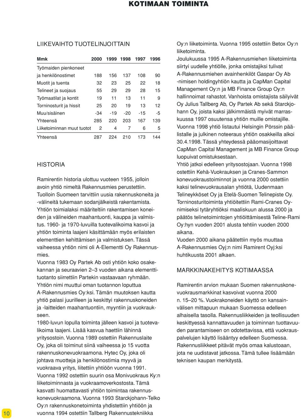 173 144 HISTORIA Ramirentin historia ulottuu vuoteen 1955, jolloin avoin yhtiö nimeltä Rakennusmies perustettiin.