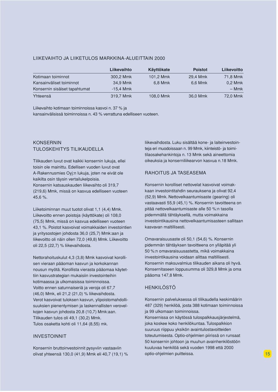 43 % verrattuna edelliseen vuoteen. KONSERNIN TULOSKEHITYS TILIKAUDELLA Tilikauden luvut ovat kaikki konsernin lukuja, ellei toisin ole mainittu.