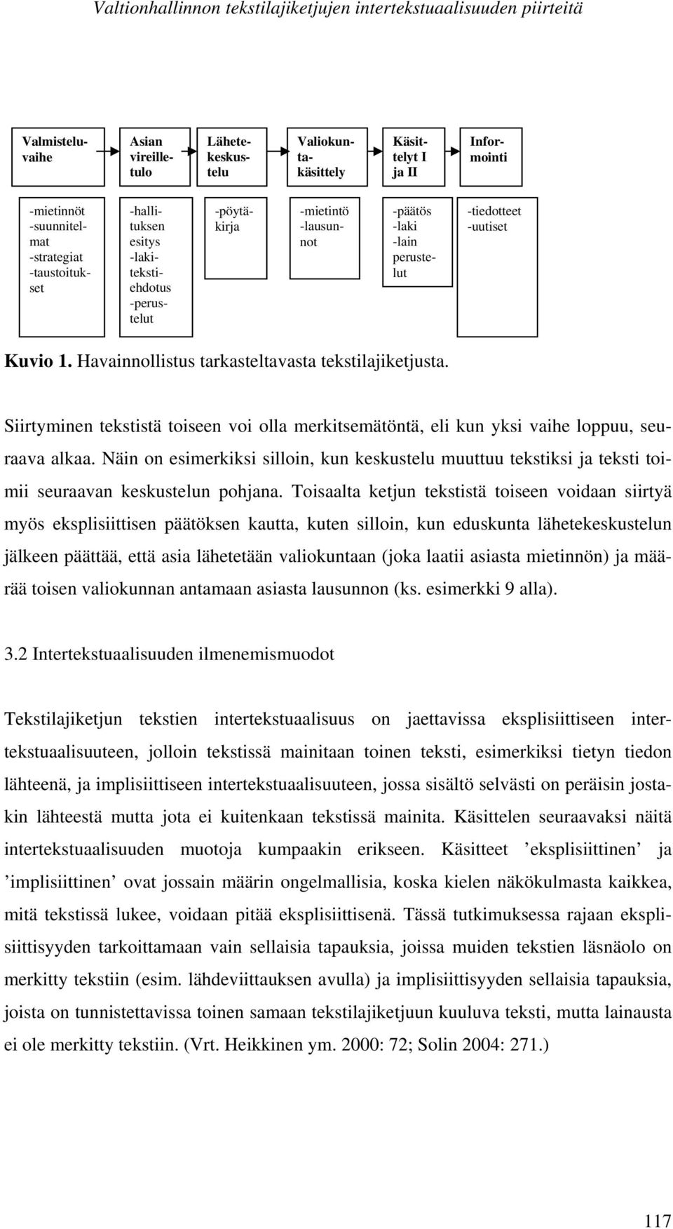 Havainnollistus tarkasteltavasta tekstilajiketjusta. Siirtyminen tekstistä toiseen voi olla merkitsemätöntä, eli kun yksi vaihe loppuu, seuraava alkaa.