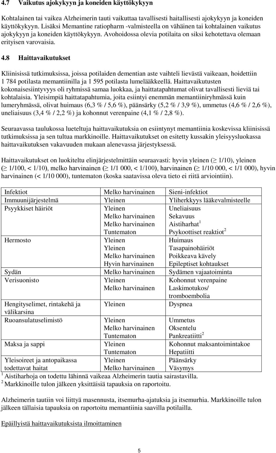 8 Haittavaikutukset Kliinisissä tutkimuksissa, joissa potilaiden dementian aste vaihteli lievästä vaikeaan, hoidettiin 1 784 potilasta memantiinilla ja 1 595 potilasta lumelääkkeellä.