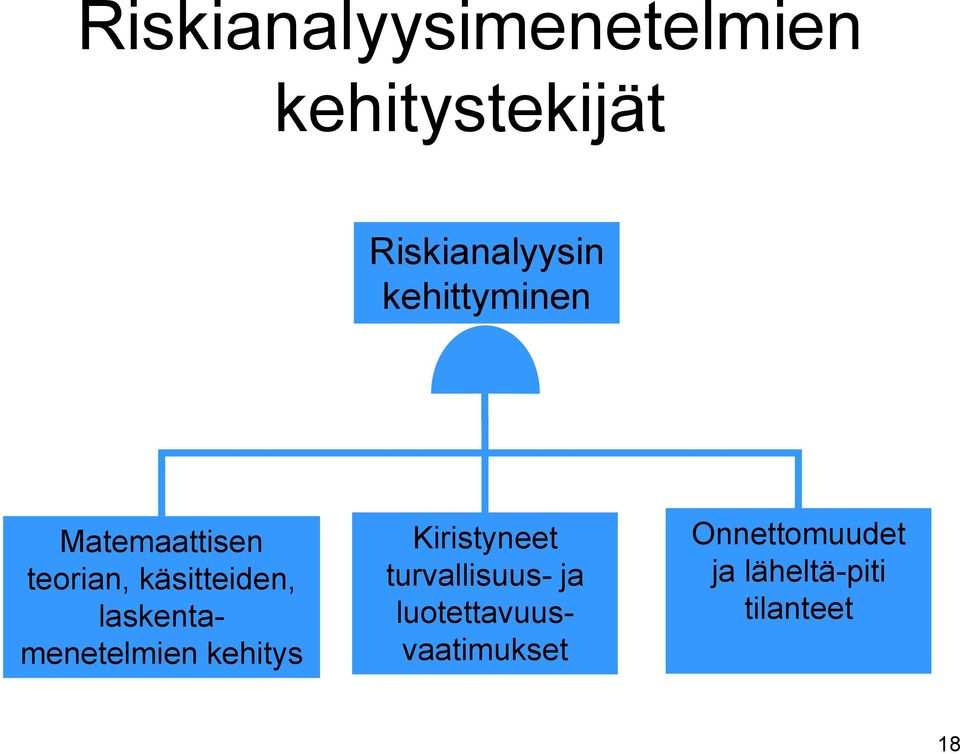 laskentamenetelmien kehitys Kiristyneet turvallisuus- ja