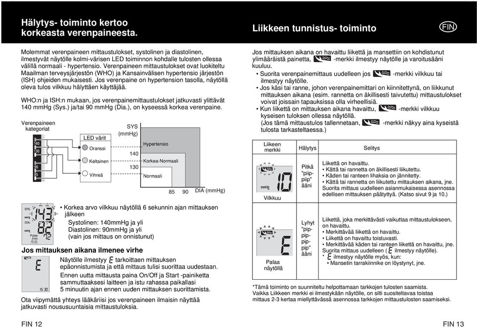 Verenpaineen mittaustulokset ovat luokiteltu Maailman terveysjärjestön (WHO) ja Kansainvälisen hypertensio järjestön (ISH) ohjeiden mukaisesti.