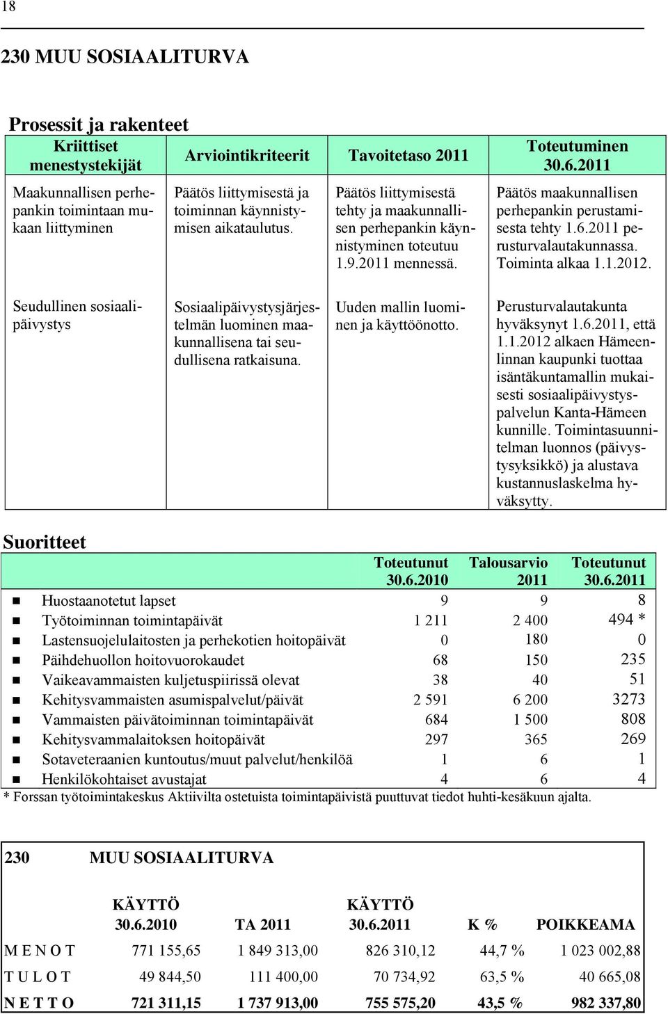 2011 perusturvalautakunnassa. Toiminta alkaa 1.1.2012. Seudullinen sosiaalipäivystys Sosiaalipäivystysjärjestelmän luominen maakunnallisena tai seudullisena ratkaisuna.