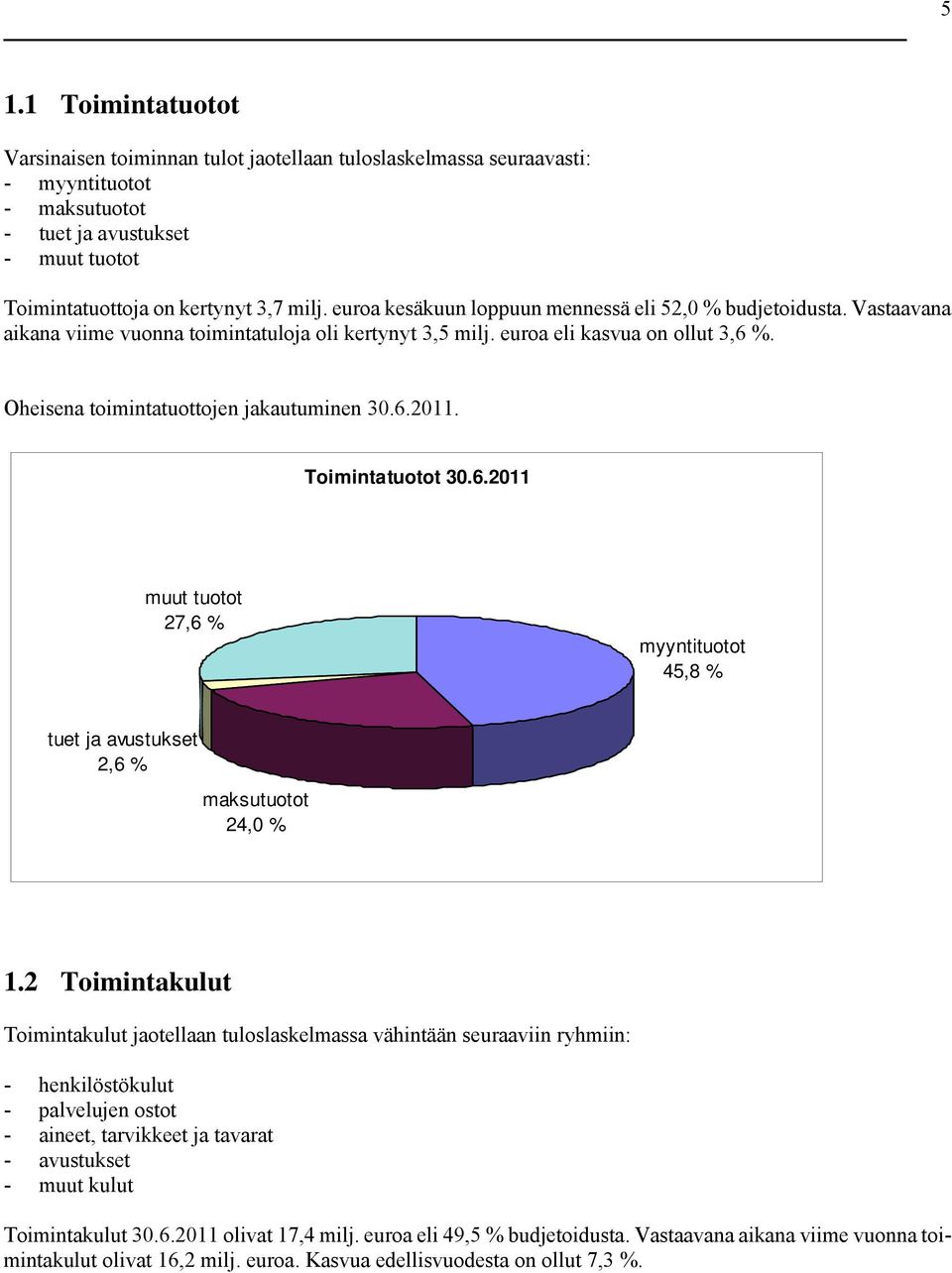 Toimintatuotot muut tuotot 27,6 % myyntituotot 45,8 % tuet ja avustukset 2,6 % maksutuotot 24,0 % 1.