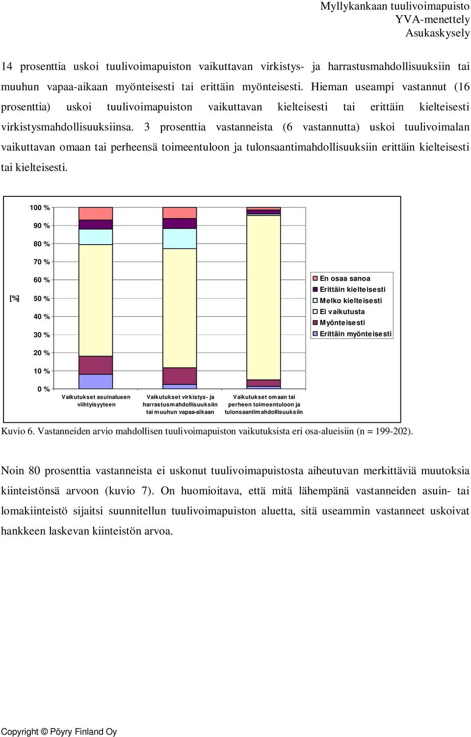 3 prosenttia vastanneista (6 vastannutta) uskoi tuulivoimalan vaikuttavan omaan tai perheensä toimeentuloon ja tulonsaantimahdollisuuksiin erittäin kielteisesti tai kielteisesti.