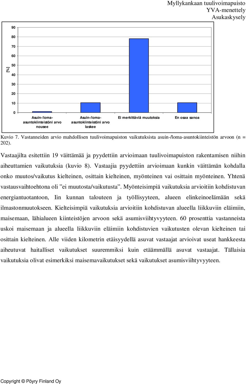 Vastaajilta esitettiin 19 väittämää ja pyydettiin arvioimaan tuulivoimapuiston rakentamisen niihin aiheuttamien vaikutuksia (kuvio 8).