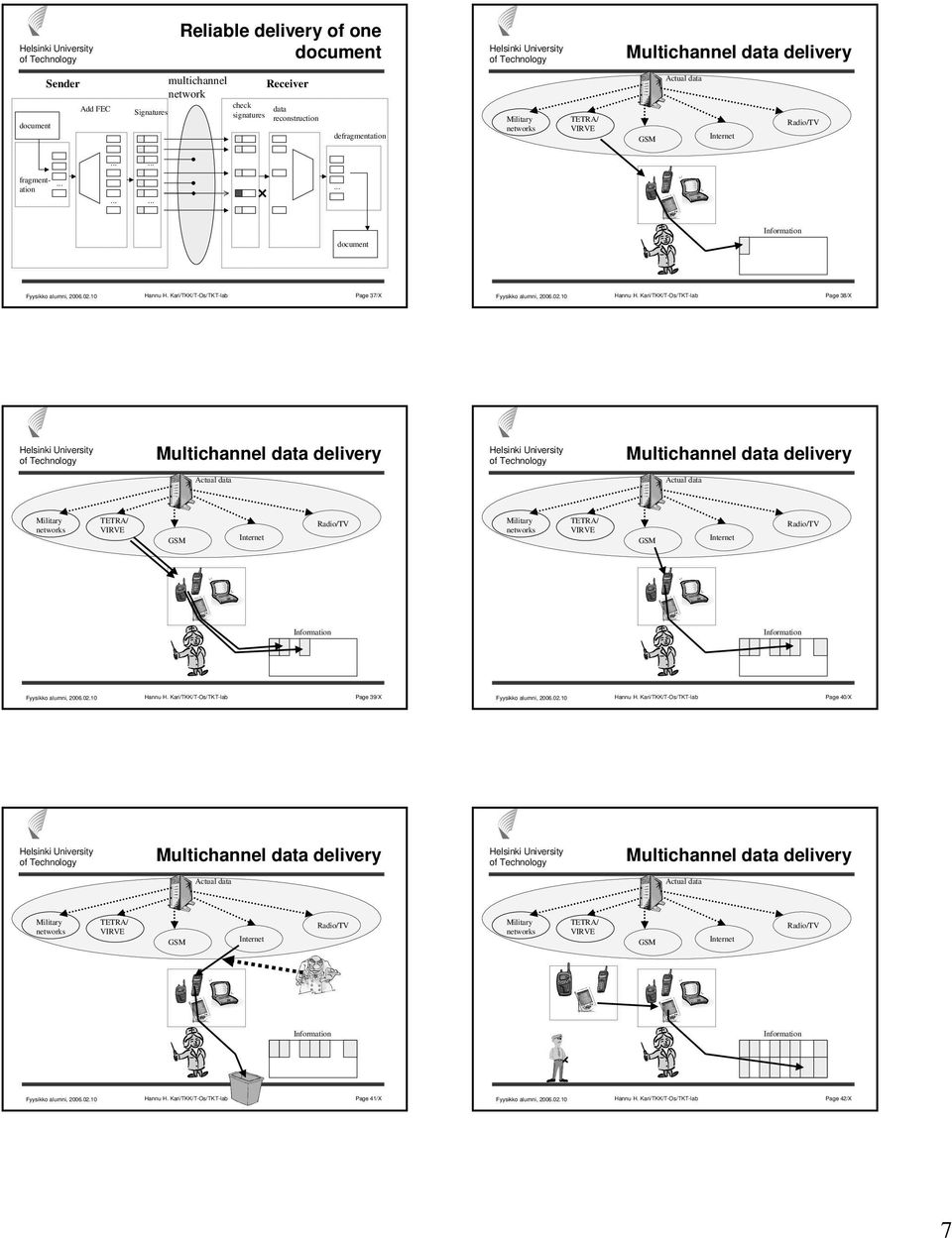 Kari/TKK/T-Os/TKT-lab Page 37/X Hannu H. Kari/TKK/T-Os/TKT-lab Page 38/X Hannu H.