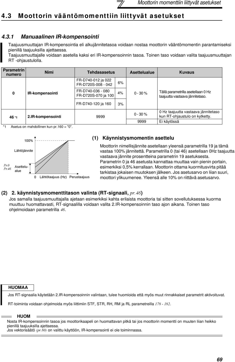 1 Manuaalinen IR-kompensointi Taajuusmuuttajan IR-kompensointia eli alkujännitetasoa voidaan nostaa moottorin vääntömomentin parantamiseksi pienillä taajuuksilla ajettaessa.