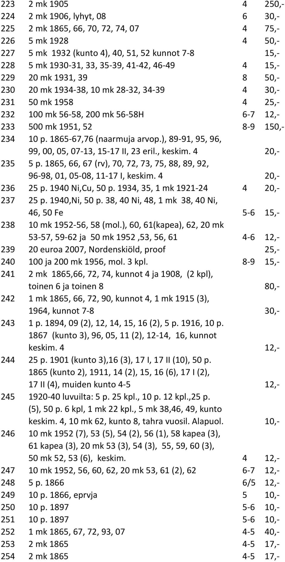 1865-67,76 (naarmuja arvop.), 89-91, 95, 96, 99, 00, 05, 07-13, 15-17 II, 23 eril., keskim. 4 20,- 235 5 p. 1865, 66, 67 (rv), 70, 72, 73, 75, 88, 89, 92, 96-98, 01, 05-08, 11-17 I, keskim.