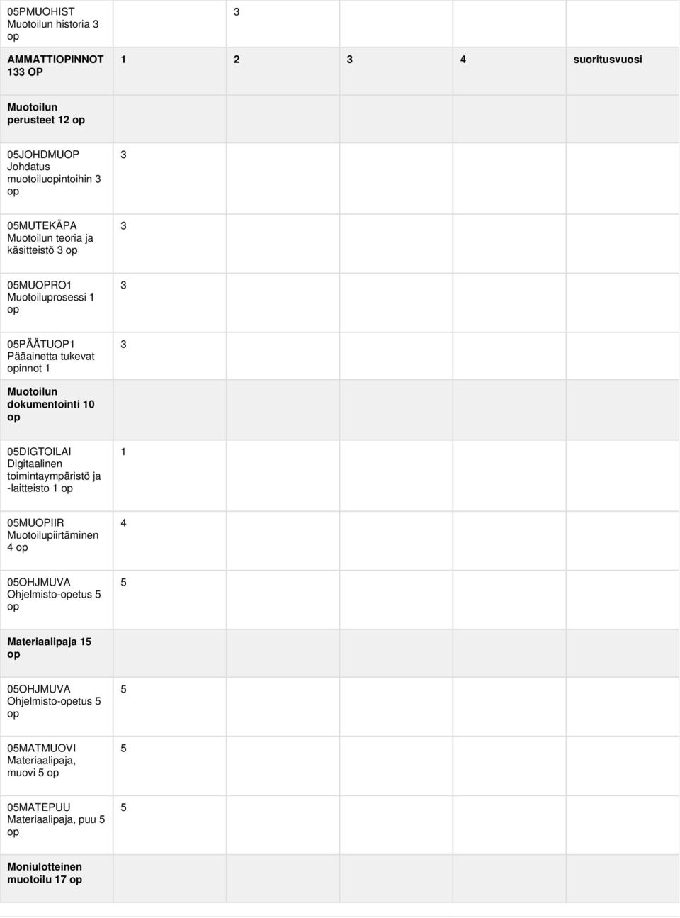 10 05DIGTOILAI Digitaalinen toimintaympäristö ja -laitteisto 1 1 05MUOPIIR Muotoilupiirtäminen 4 4 05OHJMUVA Ohjelmisto-etus 5 5