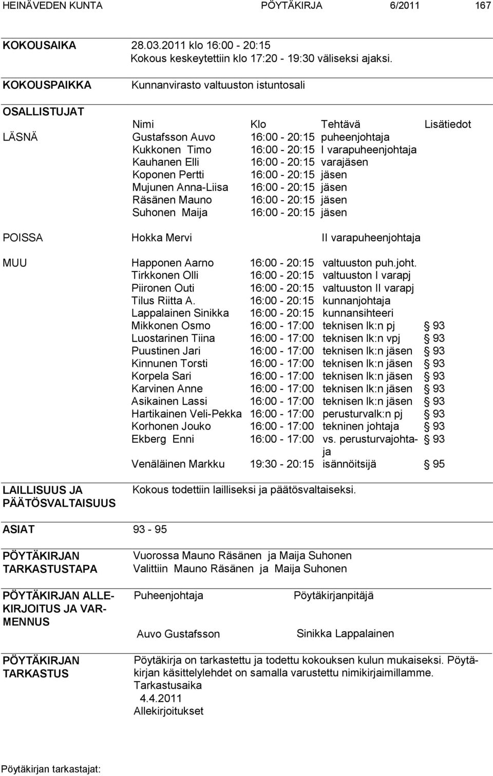 16:00-20:15 varajäsen Koponen Pertti 16:00-20:15 jäsen Mujunen Anna-Liisa 16:00-20:15 jäsen Räsänen Mauno 16:00-20:15 jäsen Suhonen Maija 16:00-20:15 jäsen POISSA Hokka Mervi II varapuheenjohtaja MUU