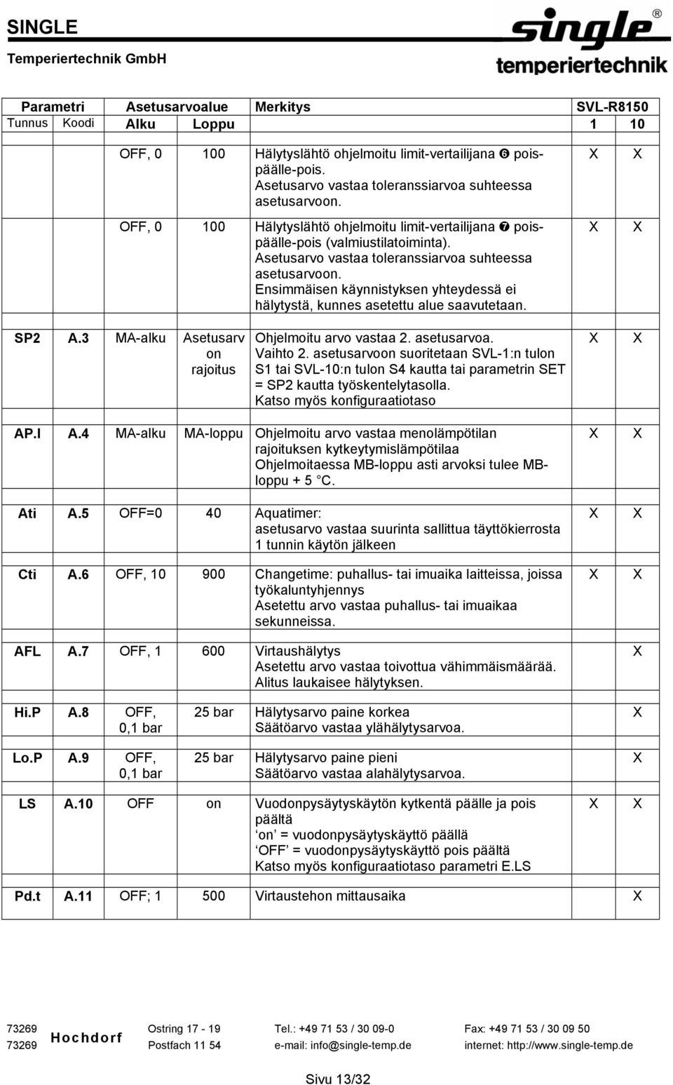 Ensimmäisen käynnistyksen yhteydessä ei hälytystä, kunnes asetettu alue saavutetaan. SP2 A.3 MA-alku Asetusarv on rajoitus Ohjelmoitu arvo vastaa 2. asetusarvoa. Vaihto 2.