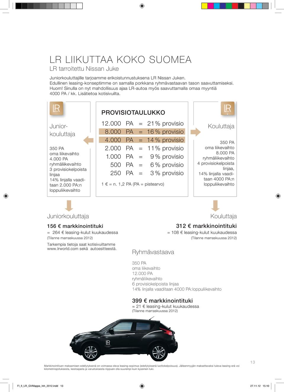 Lisätietoa kotisivuilta. Juniorkouluttaja 350 PA oma liikevaihto 4.000 PA ryhmäliikevaihto 3 provisiokelpoista linjaa 14% linjalla vaaditaan 2.000 PA:n loppuliikevaihto PROVISIOTAULUKKO 12.