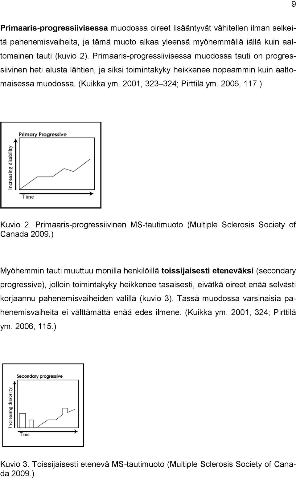 2006, 117.) Kuvio 2. Primaaris-progressiivinen MS-tautimuoto (Multiple Sclerosis Society of Canada 2009.