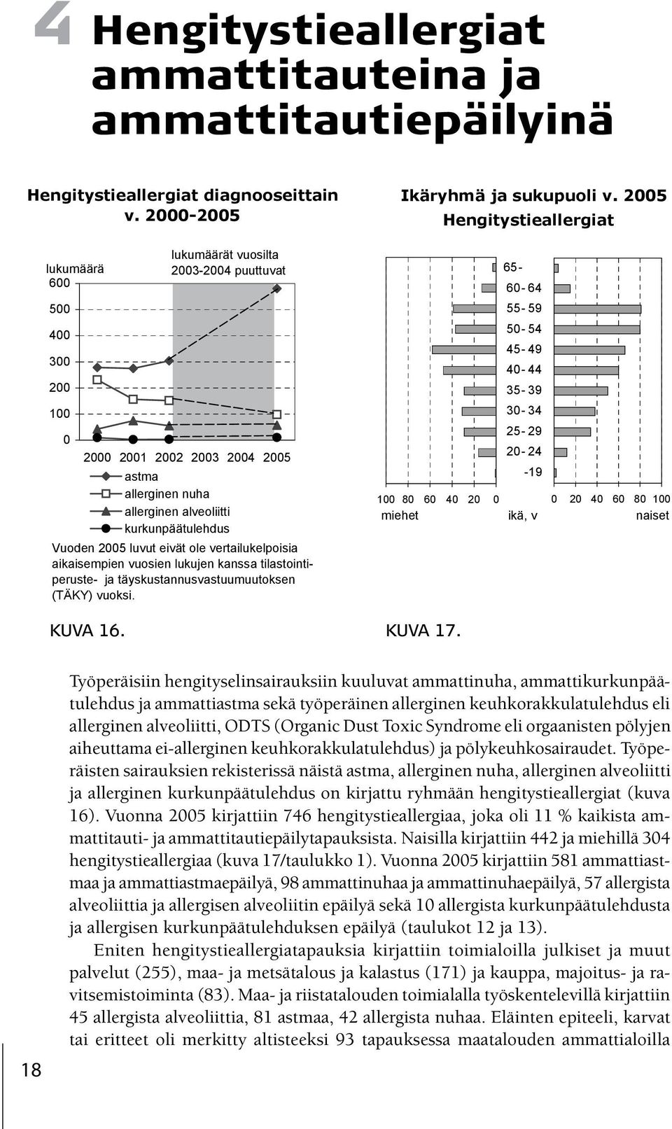 Toxic Syndrome eli orgaanisten pölyjen aiheuttama ei-allerginen keuhkorakkulatulehdus) ja pölykeuhkosairaudet.