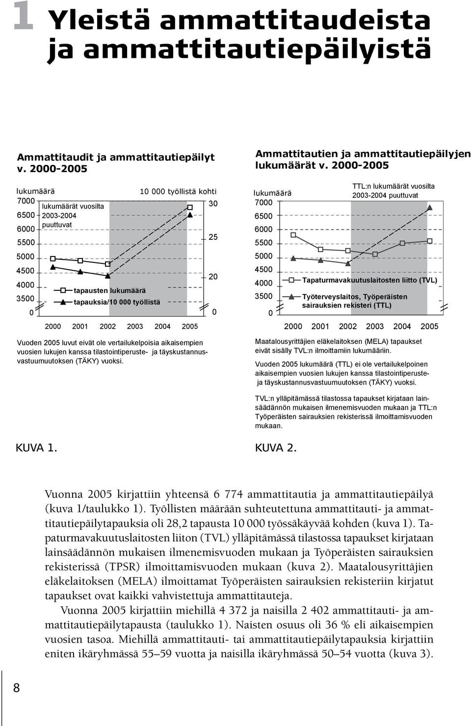 Tapaturmavakuutuslaitosten liiton (TVL) ylläpitämässä tilastossa tapaukset kirjataan lainsäädännön mukaisen ilmenemisvuoden mukaan ja Työperäisten sairauksien rekisterissä (TPSR) ilmoittamisvuoden