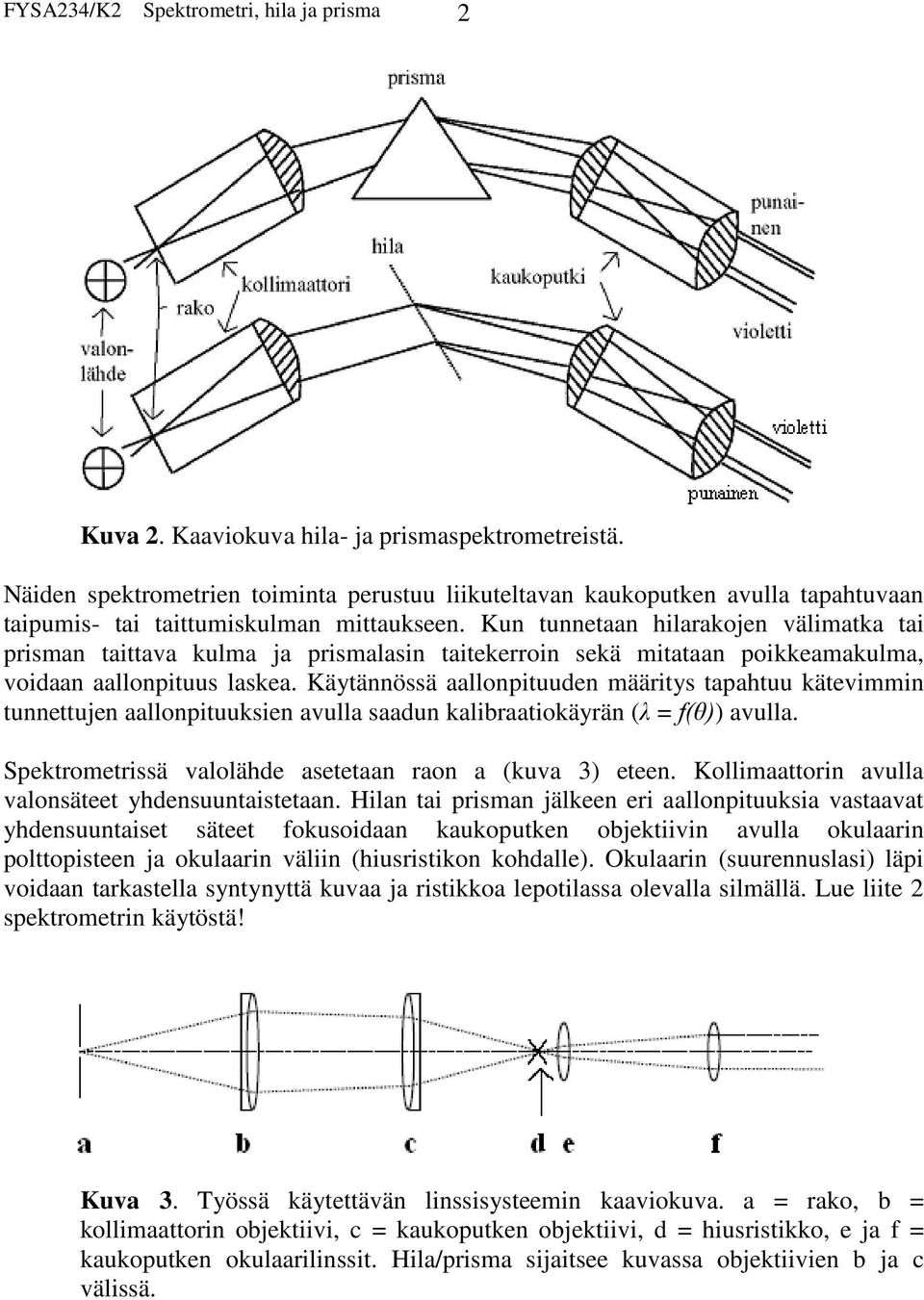 Kun tunnetaan hilarakojen välimatka tai prisman taittava kulma ja prismalasin taitekerroin sekä mitataan poikkeamakulma, voidaan aallonpituus laskea.