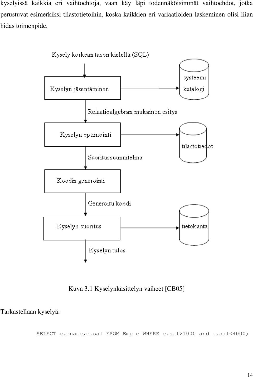 laskeminen olisi liian hidas toimenpide. Kuva 3.
