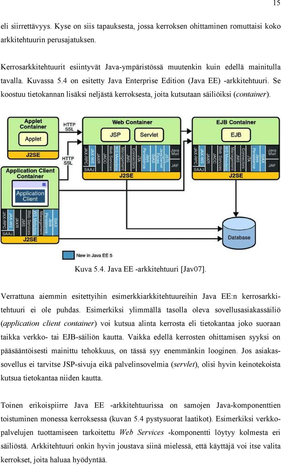 Se koostuu tietokannan lisäksi neljästä kerroksesta, joita kutsutaan säiliöiksi (container). Kuva 5.4. Java EE -arkkitehtuuri [Jav07].