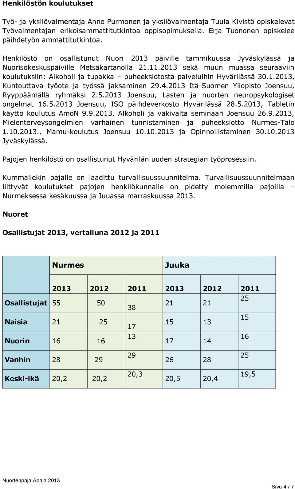 2013 sekä muun muassa seuraaviin koulutuksiin: Alkoholi ja tupakka puheeksiotosta palveluihin Hyvärilässä 30.1.2013, Kuntouttava työote ja työssä jaksaminen 29.4.