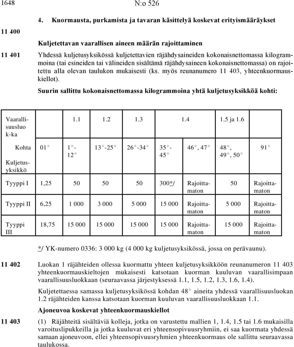 kokonaisnettomassa kilogrammoina (tai esineiden tai välineiden sisältämä räjähdysaineen kokonaisnettomassa) on rajoitettu alla olevan taulukon mukaisesti (ks.
