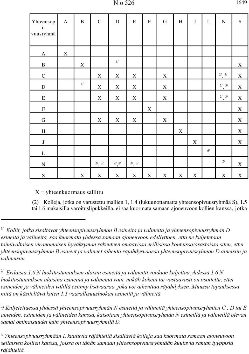 6 mukaisilla varoituslipukkeilla, ei saa kuormata samaan ajoneuvoon kollien kanssa, jotka 1/ Kollit, jotka sisältävät yhteensopivuusryhmän B esineitä ja välineitä ja yhteensopivuusryhmän D esineitä