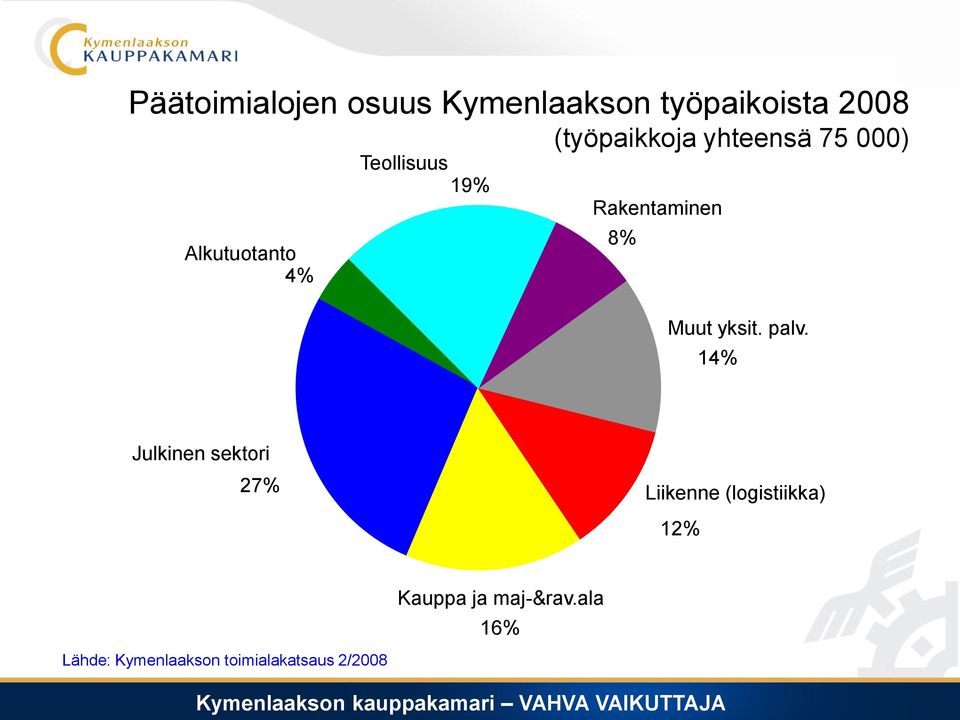 Muut yksit. palv.