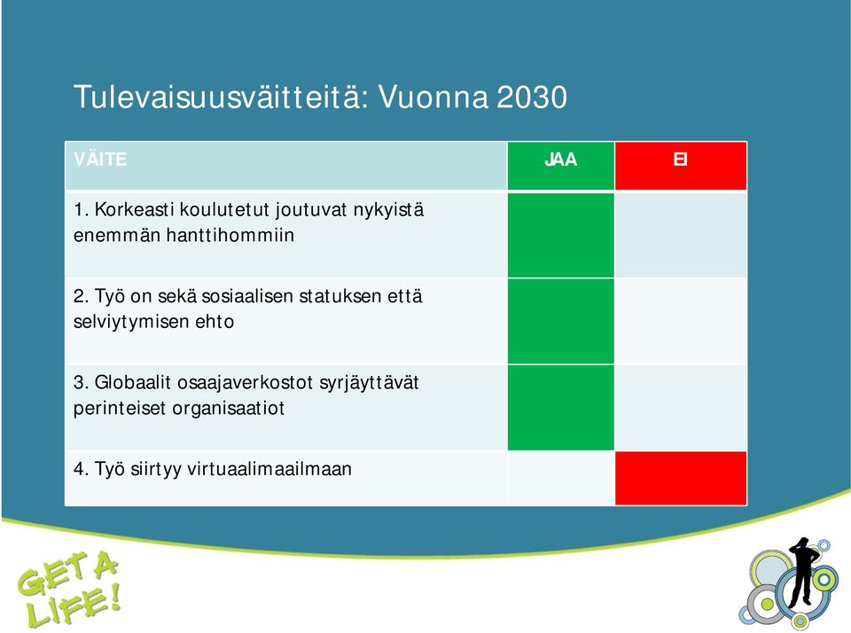 Työ on sekä sosiaalisen statuksen että selviytymisen ehto 3.