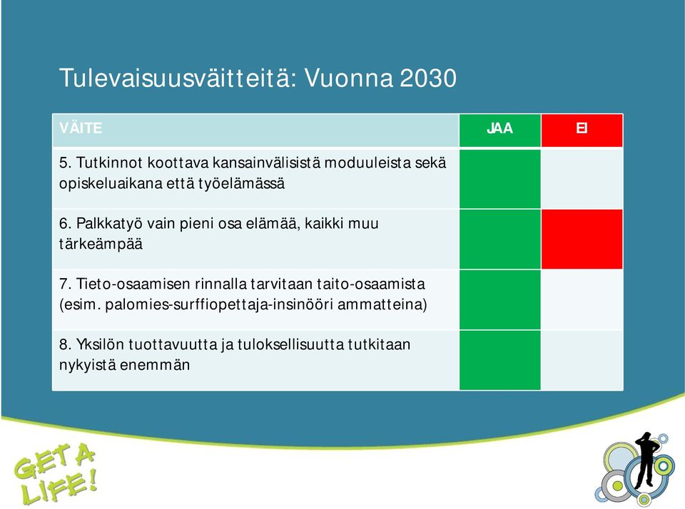 Palkkatyö vain pieni osa elämää, kaikki muu tärkeämpää 7.