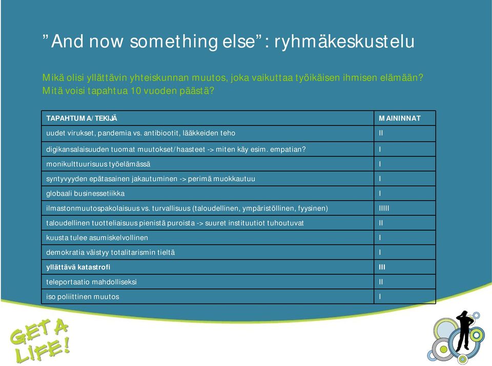 monikulttuurisuus työelämässä syntyvyyden epätasainen jakautuminen > perimä muokkautuu globaali businessetiikka ilmastonmuutospakolaisuus vs.