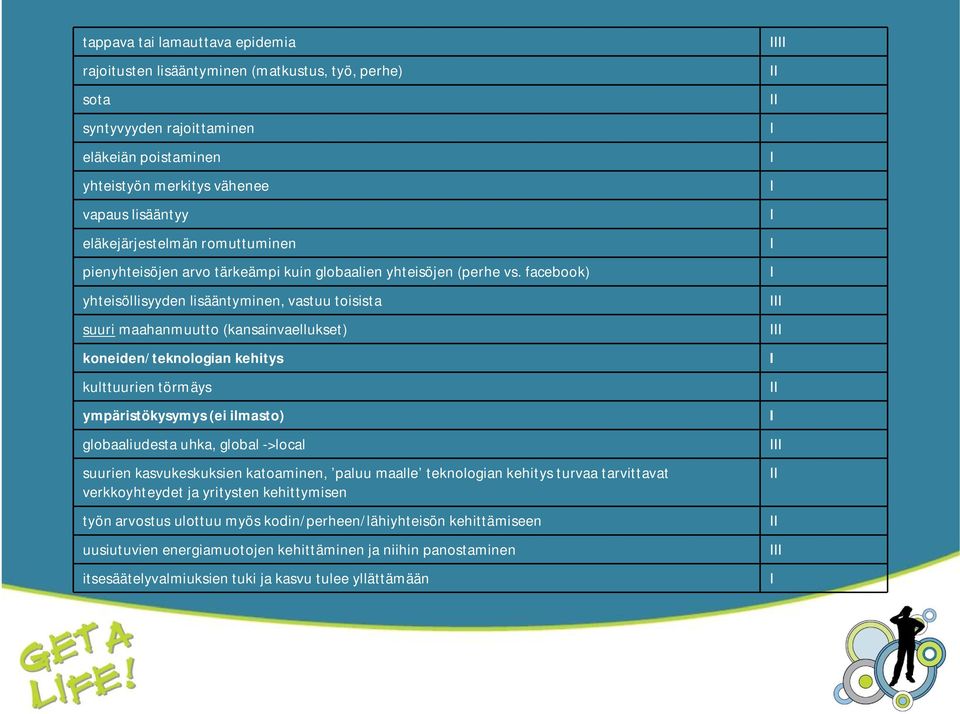 facebook) yhteisöllisyyden lisääntyminen, vastuu toisista suuri maahanmuutto (kansainvaellukset) koneiden/teknologian kehitys kulttuurien törmäys ympäristökysymys (ei ilmasto) globaaliudesta uhka,