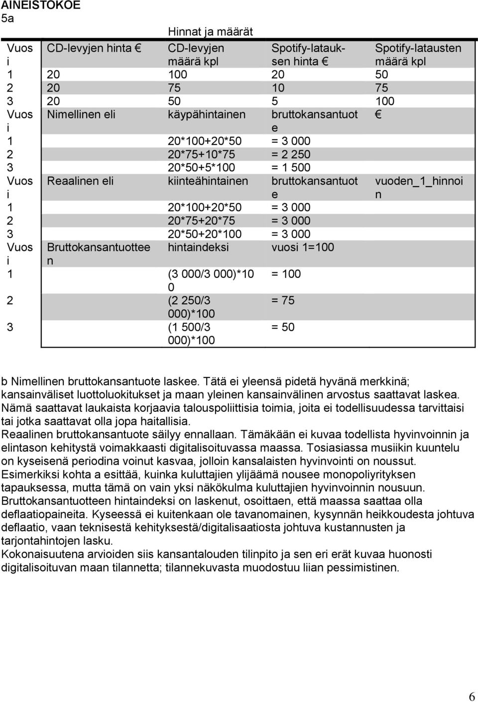 Bruttokansantuottee hintaindeksi vuosi 1=100 i n 1 (3 000/3 000)*10 = 100 0 2 (2 250/3 = 75 000)*100 3 (1 500/3 000)*100 = 50 Spotify-latausten määrä kpl vuoden_1_hinnoi n b Nimellinen