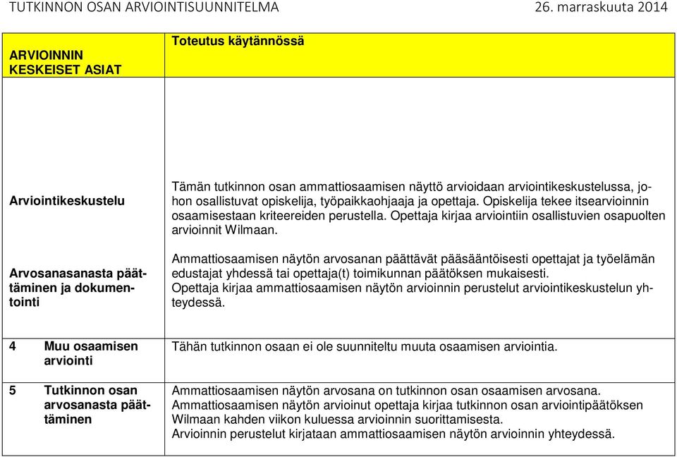 opiskelija, työpaikkaohjaaja ja opettaja. Opiskelija tekee itsearvioinnin osaamisestaan kriteereiden perustella. Opettaja kirjaa arviointiin osallistuvien osapuolten arvioinnit Wilmaan.