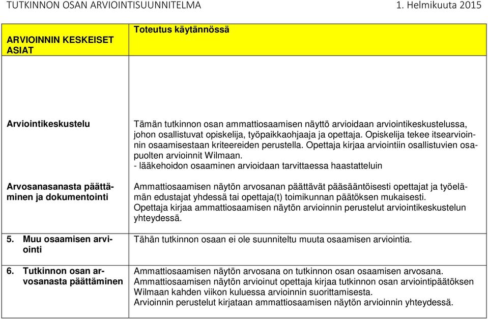 Opiskelija tekee itsearvioinnin osaamisestaan kriteereiden perustella. Opettaja kirjaa arviointiin osallistuvien osapuolten arvioinnit Wilmaan.