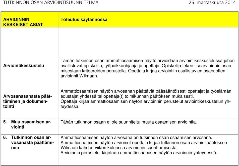 Opiskelija tekee itsearvioinnin osaamisestaan kriteereiden perustella. Opettaja kirjaa arviointiin osallistuvien osapuolten arvioinnit Wilmaan.