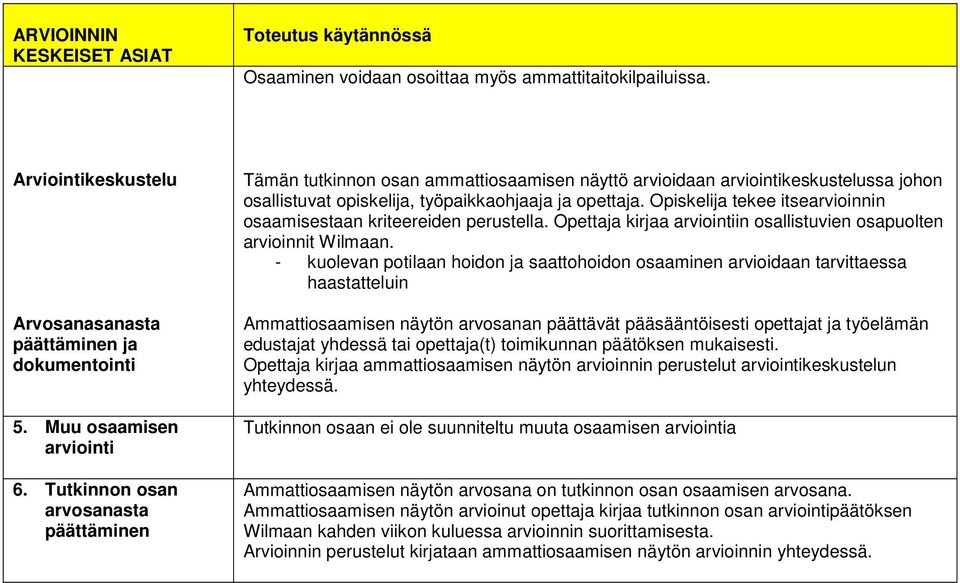 Opiskelija tekee itsearvioinnin osaamisestaan kriteereiden perustella. Opettaja kirjaa arviointiin osallistuvien osapuolten arvioinnit Wilmaan.