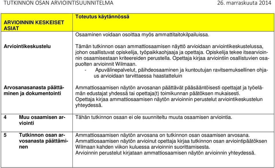 osoittaa myös ammattitaitokilpailuissa. Tämän tutkinnon osan ammattiosaamisen näyttö arvioidaan arviointikeskustelussa, johon osallistuvat opiskelija, työpaikkaohjaaja ja opettaja.