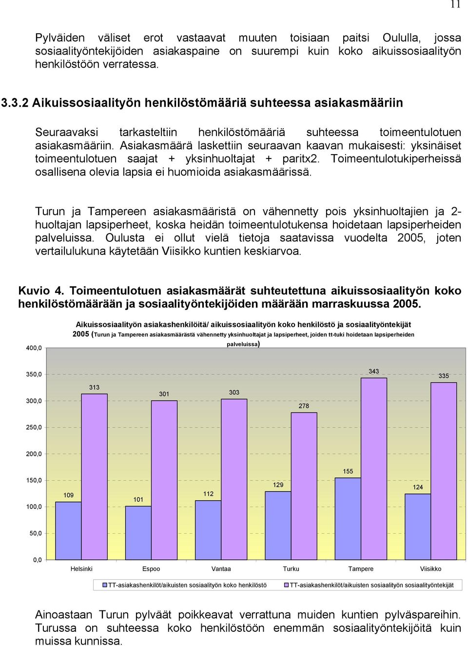 Asiakasmäärä laskettiin seuraavan kaavan mukaisesti: yksinäiset toimeentulotuen saajat + yksinhuoltajat + paritx2. Toimeentulotukiperheissä osallisena olevia lapsia ei huomioida asiakasmäärissä.