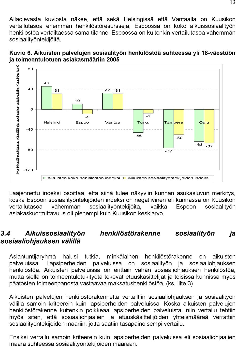 Aikuisten palvelujen sosiaalityön henkilöstöä suhteessa yli 18-väestöön ja toimeentulotuen asiakasmääriin 2005 Henkilöstön suhteutus väestöön ja avohuollon asiakkaisiin, Kuusikko ka=0 80 40 0-40