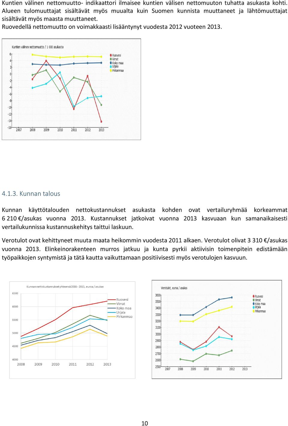 Ruovedellä nettomuutto on voimakkaasti lisääntynyt vuodesta 2012 vuoteen 2013.