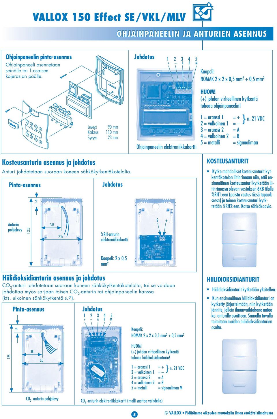 Leveys Korkeus Syvyys 90 mm 0 mm 3 mm Ohjainpaneelin elektroniikkakortti = oranssi = + = valkoinen = } n.